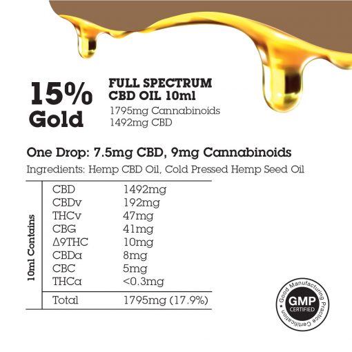 15% gold cbd oil content breakdown